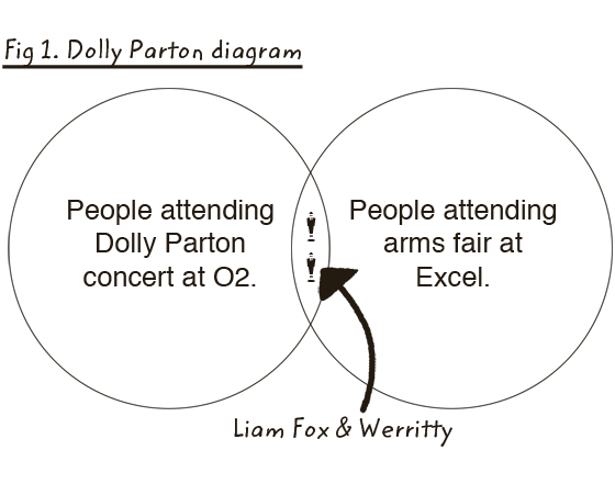 Dolly Parton venn diagram